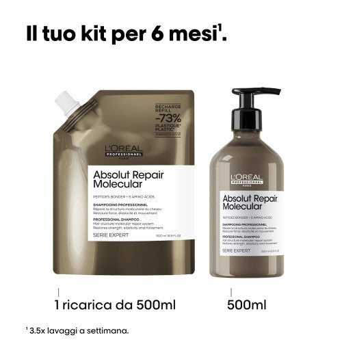 L'Oreal Professionnel Serie Expert Absolut Repair Molecular -ricarica shampoo 500 ml
