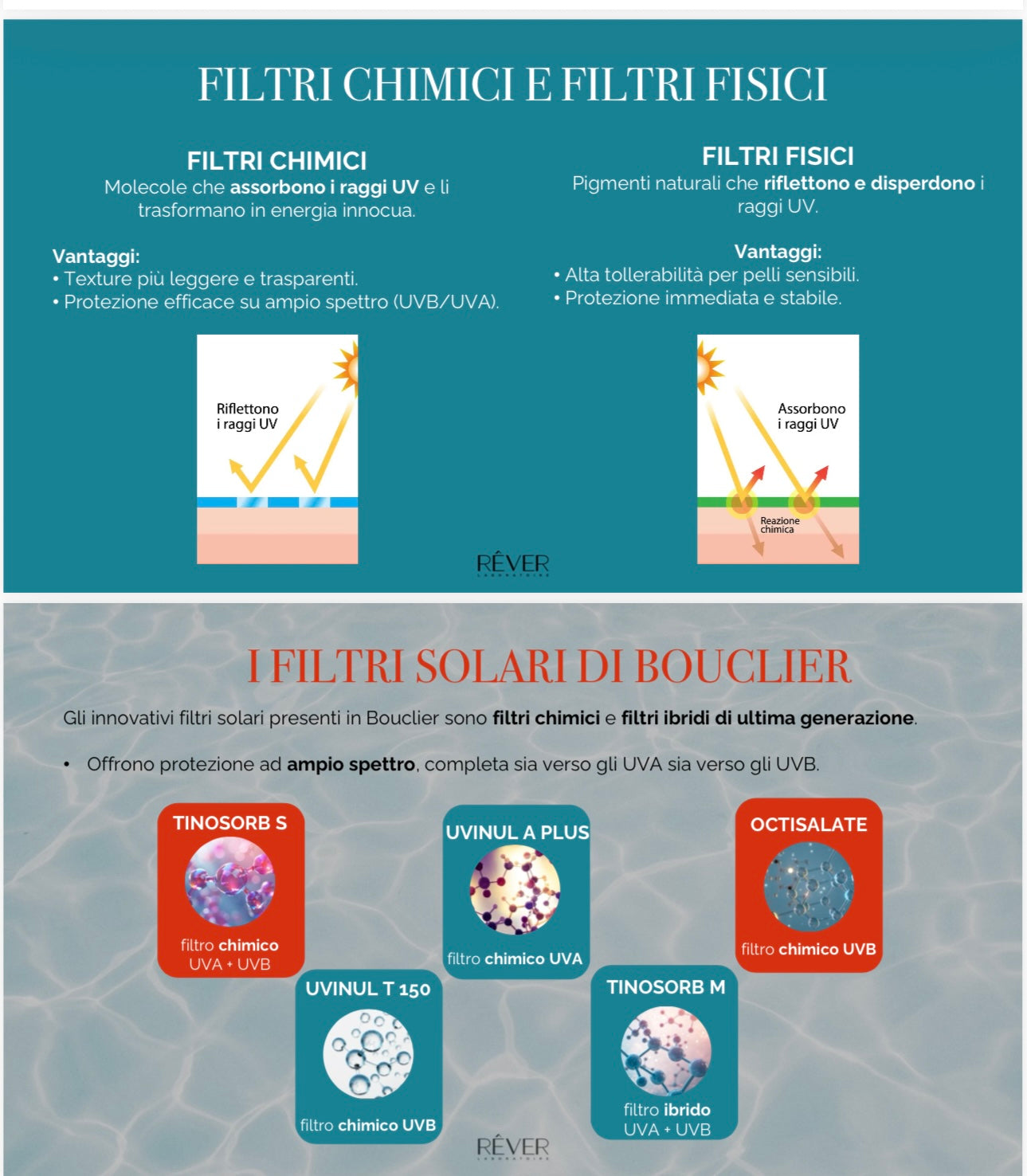 Crema in gel viso protettiva
antiossidante